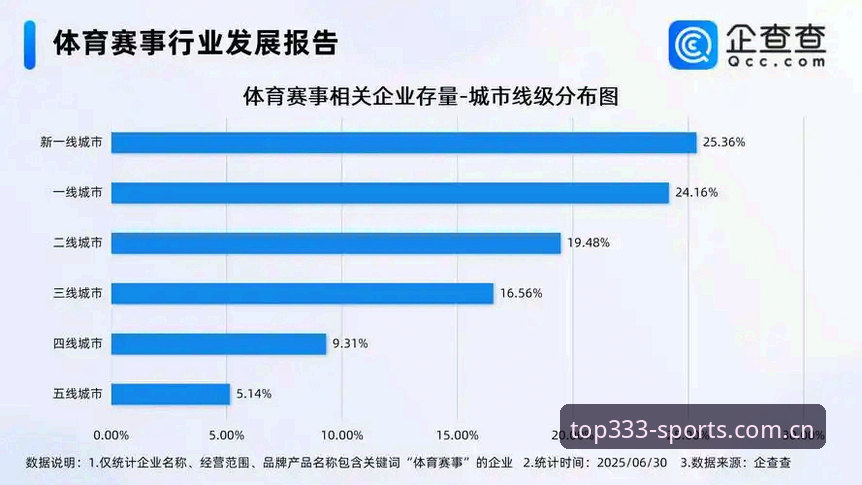 体育注册 体育注册与传统注册对比:为什么创新思维正在重塑赛事参与方式?